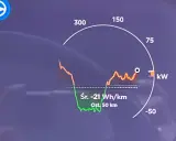 Ile kWh z litra benzyny? Sprawdź, ile energii marnuje Twój silnik