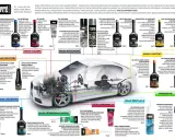 Najlepsza płukanka do silnika benzynowego: Forte New Generation Motor Flush skutecznie czyści układ olejowy, przywraca sprawność popychaczy i polepsza smarowanie.