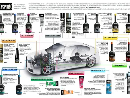 Najlepsza płukanka do silnika benzynowego: Forte New Generation Motor Flush skutecznie czyści układ olejowy, przywraca sprawność popychaczy i polepsza smarowanie.