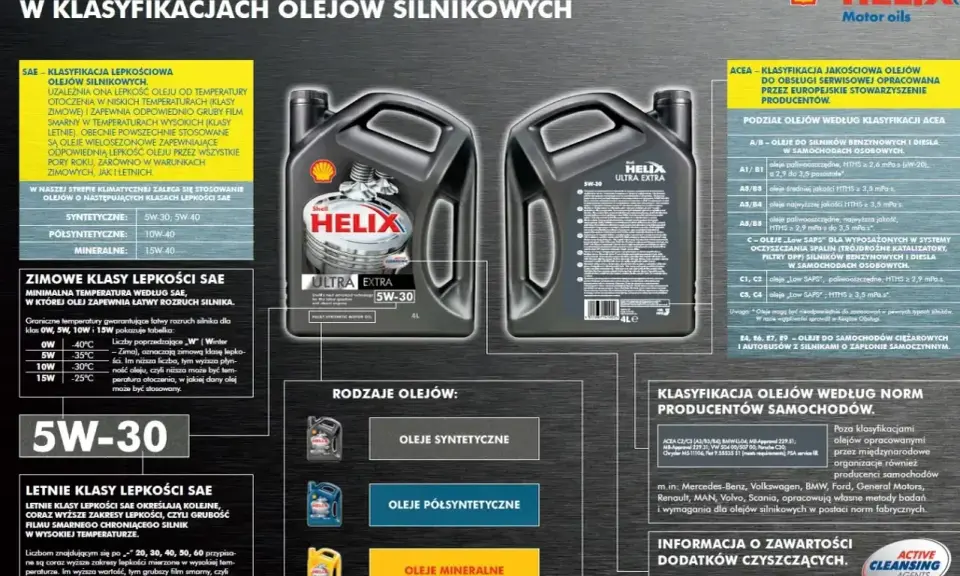 Olej 5W-30 jest olejem syntetycznym, idealnym do silników benzynowych i diesla, zapewniającym łatwy rozruch w zimie i ochronę w wysokich temperaturach.