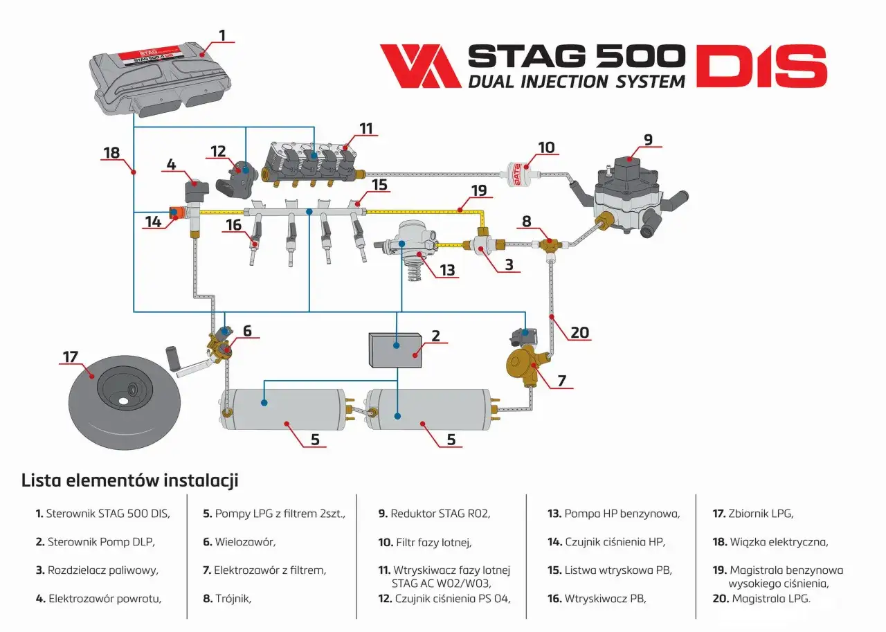 Schemat instalacji LPG STAG 500 DIS. Poznaj lpg co to jest i jak działa system.
