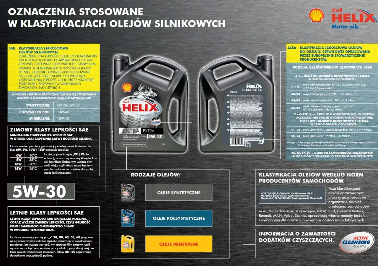 Wybór oleju: 5w30 czy 5w40? Syntetyczne oleje silnikowe Shell Helix Ultra Extra 5W-30 i 5W-40 są idealne na każdą porę roku.