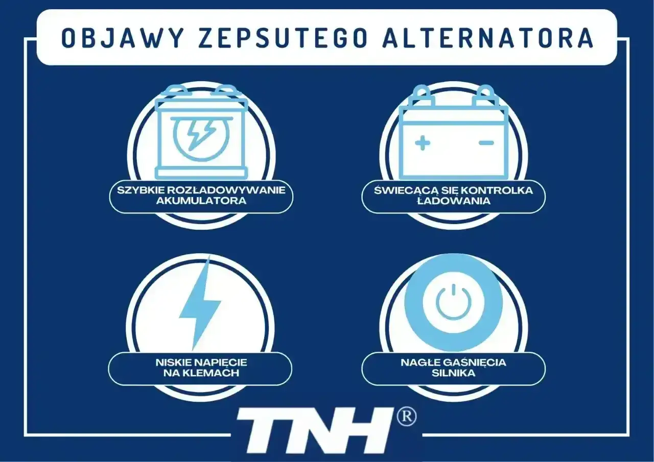 Objawy zepsutego alternatora: szybkie rozładowywanie akumulatora, świecąca kontrolka ładowania, niskie napięcie na klemach, nagłe gaśnięcia silnika.